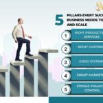 The 5 Pillars Every Successful Business Needs to Grow & Scale