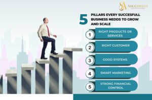 The 5 Pillars Every Successful Business Needs to Grow & Scale